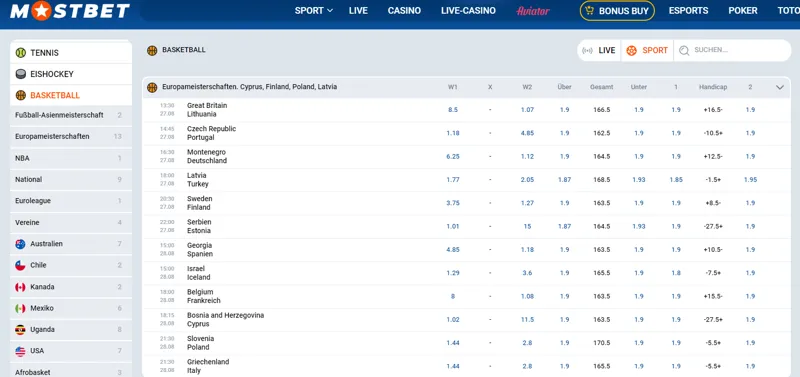 Basketballclubs für Wetten bei MostBet